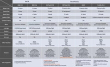 Load image into Gallery viewer, Blood Stain Custom